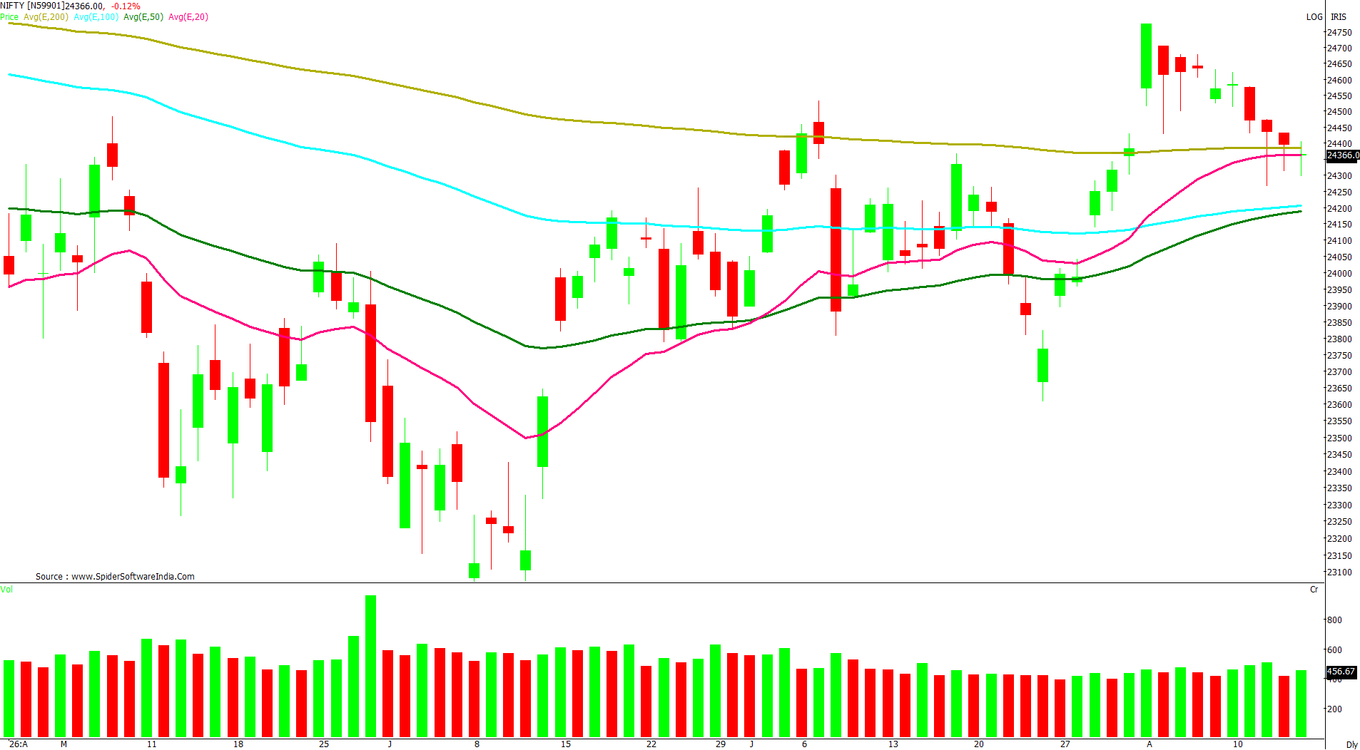 Manas Jaiswal Research Analyst Image